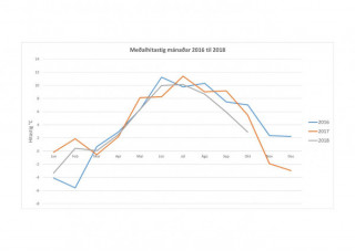 Mealhiti mnaar fr 2016 til 2018